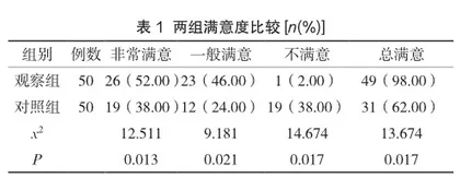消化内科护理管理中采取人本管理思想对于提升护理水平的效果分析