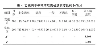 药学干预模式在儿科门诊抗菌药物合理应用管控中的实施效果4