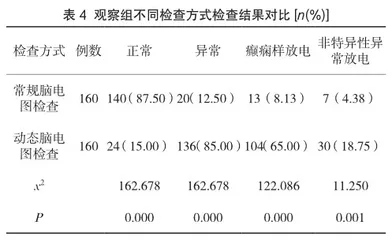 脑电图检查在脑梗死后继发癫痫患者中的应用价值3