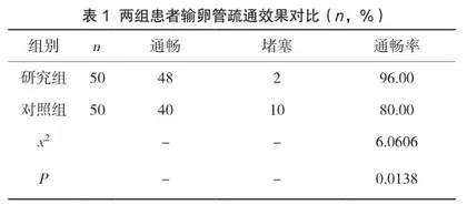 宫腔镜下输卵管插管疏通术治疗输卵管堵塞的临床效果观察