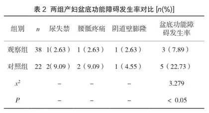 物理锻炼联合产后治疗仪对不同分娩方式产妇产后盆底肌康复的临床效果研究2