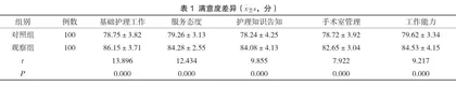手术室护理风险管理过程中应用安全隐患自查模式的效果