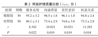 消化内科护理管理中采取人本管理思想对于提升护理水平的效果分析2