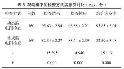 脑电图检查在脑梗死后继发癫痫患者中的应用价值4