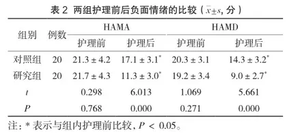 临床护理对高血压患者血压水平及负性情绪的影响2