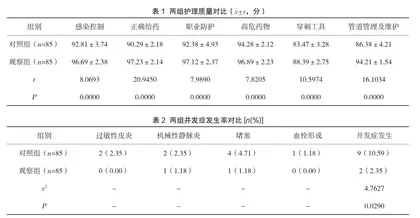 规范化管理干预措施对住院患者静脉治疗护理质量影响的分析