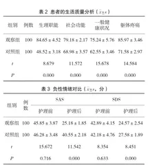 标准吞咽功能评估联合早期康复护理对脑卒中吞咽障碍患者吞咽功能的影响观察2