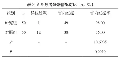 宫腔镜下输卵管插管疏通术治疗输卵管堵塞的临床效果观察2