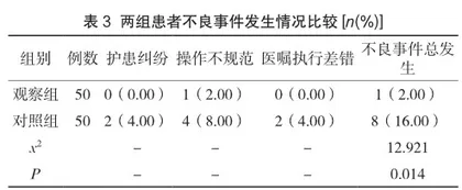 消化内科护理管理中采取人本管理思想对于提升护理水平的效果分析3