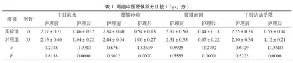 腰椎病患者中医辨证施护的应用效果评估分析