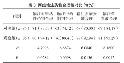 规范化管理干预措施对住院患者静脉治疗护理质量影响的分析1