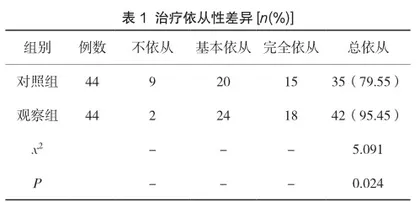 循证护理对老年心绞痛患者治疗依从性与康复效果的影响
