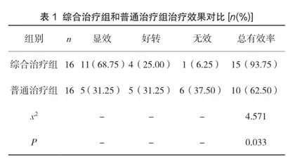 观察藏药八味蒂达丸辅助治疗胆囊炎的临床价值