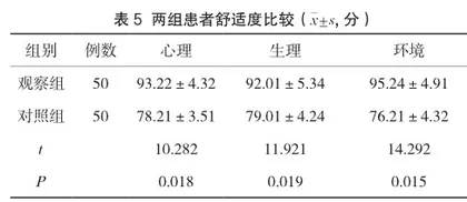 消化内科护理管理中采取人本管理思想对于提升护理水平的效果分析5