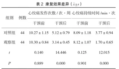 循证护理对老年心绞痛患者治疗依从性与康复效果的影响2