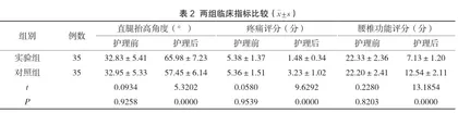 腰椎病患者中医辨证施护的应用效果评估分析2