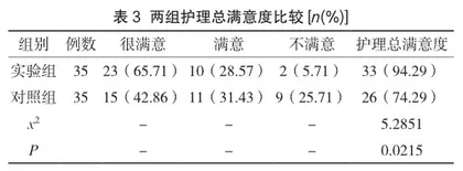 腰椎病患者中医辨证施护的应用效果评估分析3