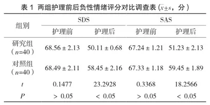 宫颈癌患者围术期应用快速康复护理模式的临床价值研究