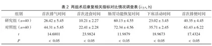 宫颈癌患者围术期应用快速康复护理模式的临床价值研究2