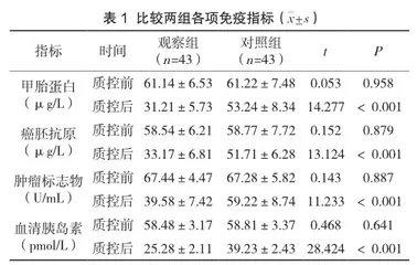 免疫检验工作中免疫检验分析质量控制的重要性研究