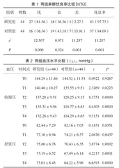 小剂量舒芬太尼复合罗哌卡因腰-硬联合麻醉在中老年患者髋关节置换术中的应用1