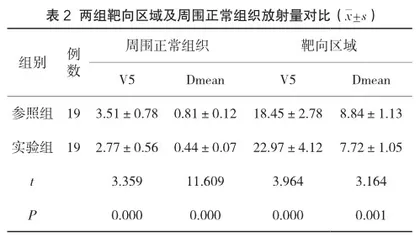 磁共振技术与CT在膝关节损伤诊断中的应用对比研究