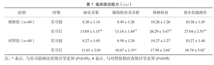 临床实习生在儿科中的临床能力培养与考核研究