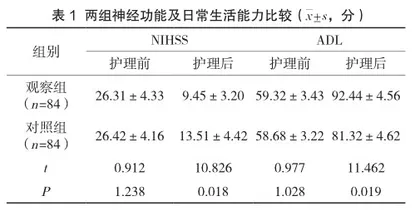 优质护理服务在老年性脑梗死护理中的应用效果观察