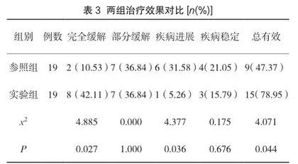 磁共振技术与CT在膝关节损伤诊断中的应用对比研究1