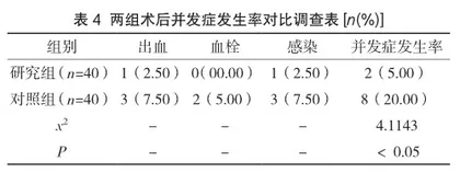 宫颈癌患者围术期应用快速康复护理模式的临床价值研究4