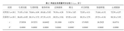 硝呋太尔制霉素阴道软胶囊治疗混合性阴道感染的临床效果2