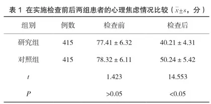 知信行模式健康教育在消化内科胃肠镜术前患者中的应用价值分析