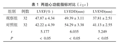 护理干预对不稳定型心绞痛患者临床疗效的影响观察