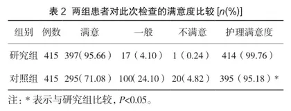 知信行模式健康教育在消化内科胃肠镜术前患者中的应用价值分析2