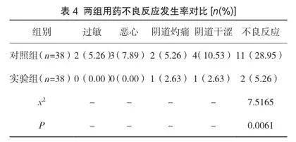 硝呋太尔制霉素阴道软胶囊治疗混合性阴道感染的临床效果4