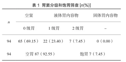 超声下评估腹腔镜手术患儿术前胃内容物的排空效果临床观察