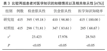 知信行模式健康教育在消化内科胃肠镜术前患者中的应用价值分析3