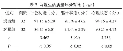 护理干预对不稳定型心绞痛患者临床疗效的影响观察3