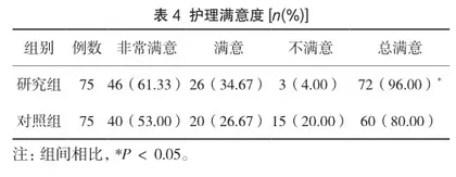 人文关怀的优质护理在消化内镜诊疗中的应用效果2