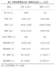 超声下评估腹腔镜手术患儿术前胃内容物的排空效果临床观察2