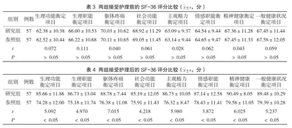 足三里穴位注射胃复安治疗化疗所致呕吐的临床观察及护理3