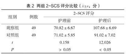 糖尿病护理小组在糖尿病患者临床护理中的效果分析2