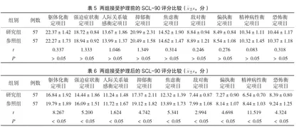 足三里穴位注射胃复安治疗化疗所致呕吐的临床观察及护理4