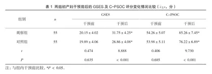 行为分阶段转变理念临床干预对初产妇自我效能感、育儿胜任感及满意度的影响