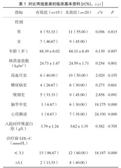 急性脑梗死静脉溶栓早期治疗效果的相关影响因素