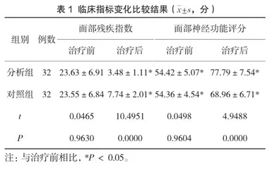 中医针灸治疗急性期周围性面瘫的效果观察1