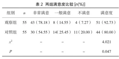 行为分阶段转变理念临床干预对初产妇自我效能感、育儿胜任感及满意度的影响2