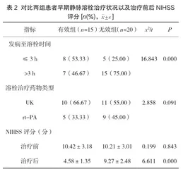 急性脑梗死静脉溶栓早期治疗效果的相关影响因素2