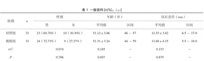 输尿管镜下钬激光碎石与体外冲击波治疗输尿管下段结石对比分析1