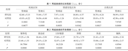 健康教育在艾滋病患者预防保健和疾病控制中的作用分析